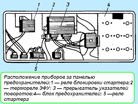 Эфу схема камаз